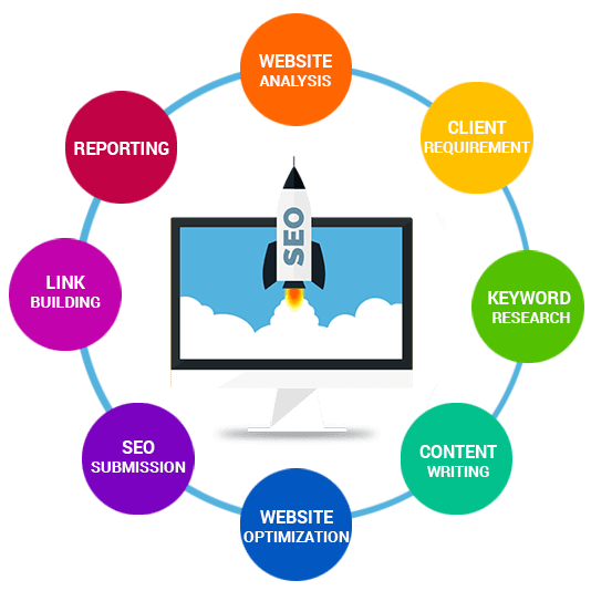 SEO Company in Delhi