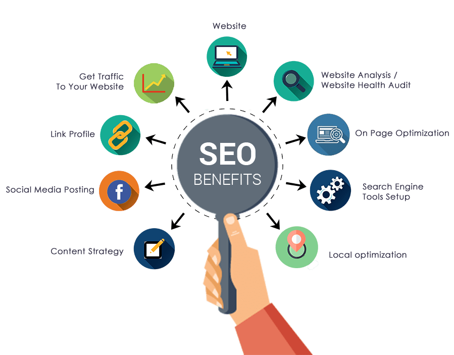 Local SEO Services in Delhi